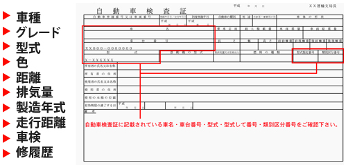 車検証の項目内容